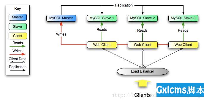 MySQL主从同步原理讲述 - 文章图片