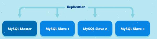MySQL主从同步--原理及实现（一） - 文章图片