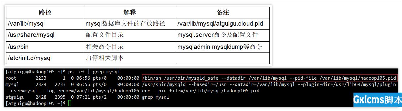 大数据技术之_29_MySQL 高級面试重点串讲_02_Mysql 简介+Linux 版的安装+逻辑架构介绍+性能优化+性能分析+查询截取分析+分区分库分表简介+锁机制+主从复制 - 文章图片