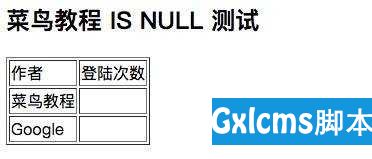 MySQL NULL 值如何处理？ - 文章图片