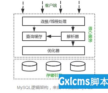mysql 优化策略 - 文章图片
