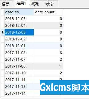 MySQL实现按天分组统计，提供完整日期列表，无数据自动补0 - 文章图片