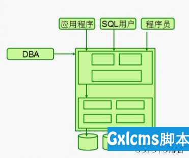 关系型数据库之MYSQL（详细） - 文章图片