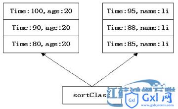 在MongoDB中一起使用$or和sort()时，查询性能差的一种解决方案 - 文章图片