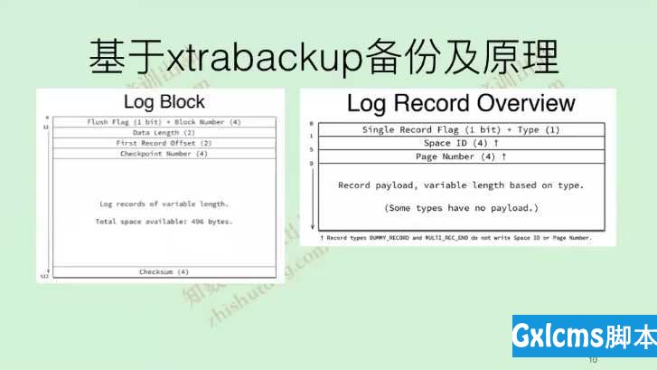 MySQL DBA xtrabackup原理(十六) - 文章图片
