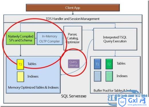 SQLServer2014新特性探秘(1)-内存数据库 - 文章图片