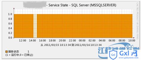 1.SQLServer服务器监控实现方法 - 文章图片