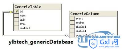 ylbtech-数据库设计与优化-对作为复选框/单选列表的集合表的设计 - 文章图片