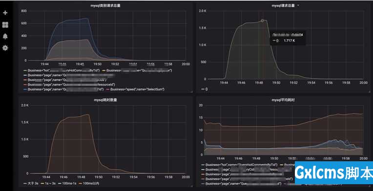 【Docker】性能测试监控平台搭建：InfluxDB+Grafana+Jmeter+cAdvisor - 文章图片