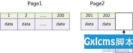 重新学习Mysql数据库5：根据MySQL索引原理进行分析与优化 - 文章图片