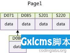重新学习Mysql数据库5：根据MySQL索引原理进行分析与优化 - 文章图片