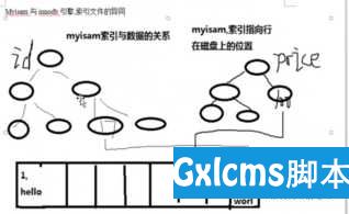 MySQL优化 - 文章图片