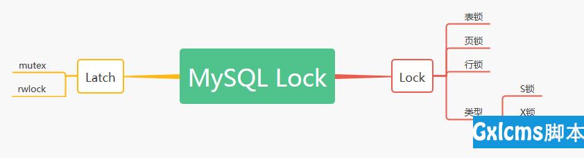 MySQL的又一神器-锁，MySQL面试必备 - 文章图片