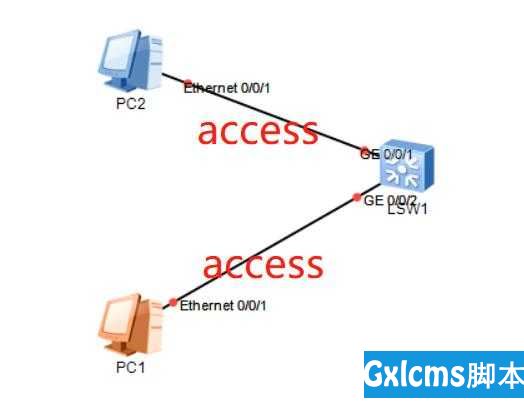 eNSP初学者配置以太网2种链路端口：access、trunk - 文章图片