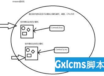 linux命令-jdk及mysql安装操作 - 文章图片