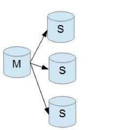 深度探索MySQL主从复制原理 - 文章图片