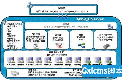 mysql数据库之 存储引擎、事务、视图、触发器、存储过程、函数、流程控制 - 文章图片