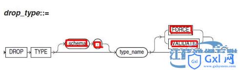 Oracle基础教程：书写简易SQL - 文章图片