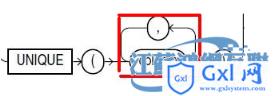 Oracle基础教程：书写简易SQL - 文章图片