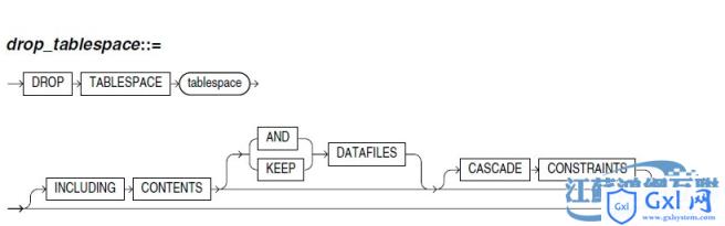 Oracle基础教程：书写简易SQL - 文章图片