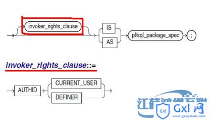 Oracle基础教程：书写简易SQL - 文章图片