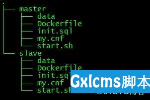 基于Docker实现MySQL主从复制 - 文章图片