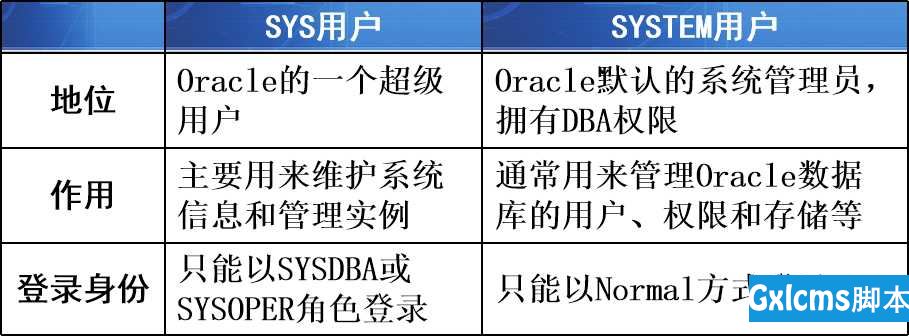 oracle基础（基本介绍） - 文章图片