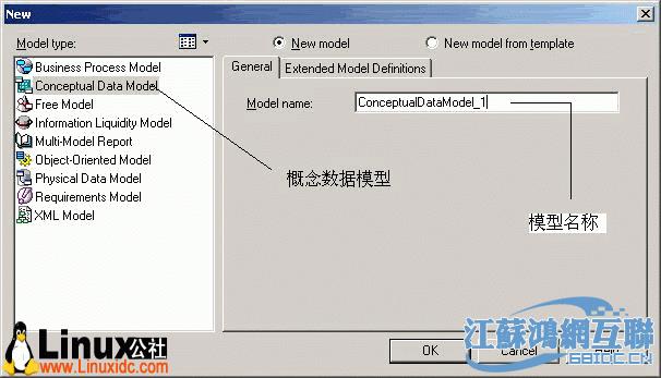 PowerDesigner概念数据模型(CDM)说明 - 文章图片