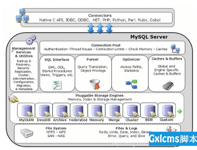 MySQL的索引与事务、存储引擎MyISA和InnoDB(重点理论!!!) - 文章图片