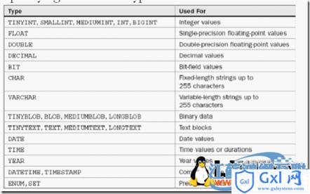MySQL总结之SQL语句的应用 - 文章图片