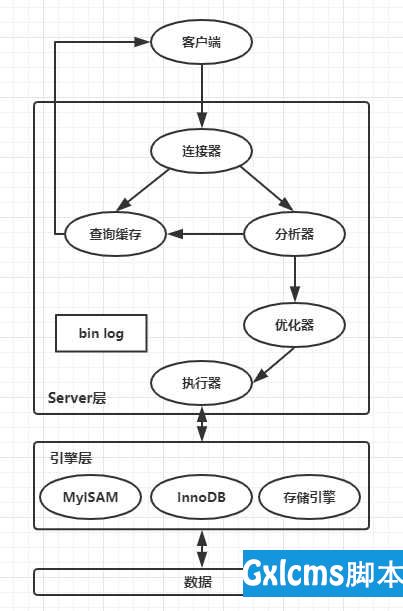 关系型数据库——MySQL - 文章图片