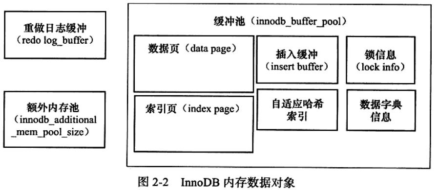 MySQL InnoDB 存储引擎原理浅析 - 文章图片