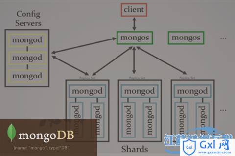 MongoDB部署实验系列文章 - 文章图片