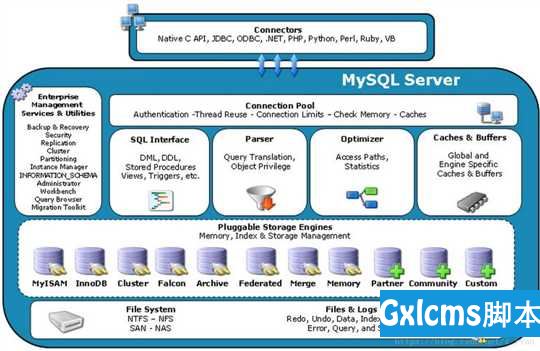 MySQL查询与结构 - 文章图片