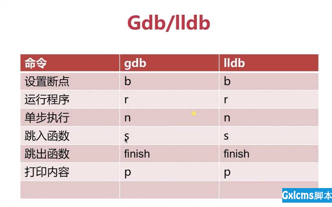 C语言调试器GDB和LLDB的使用方法 - 文章图片