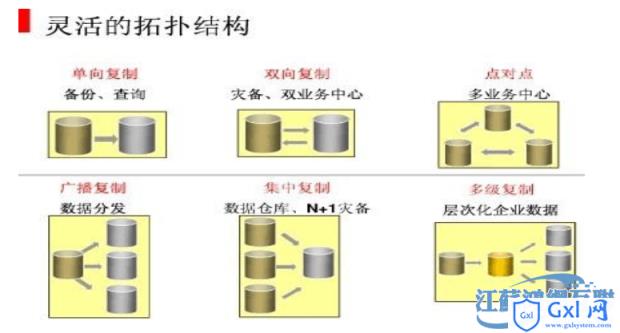 OracleGoldenGate快速入门教程：基本概念和配置 - 文章图片