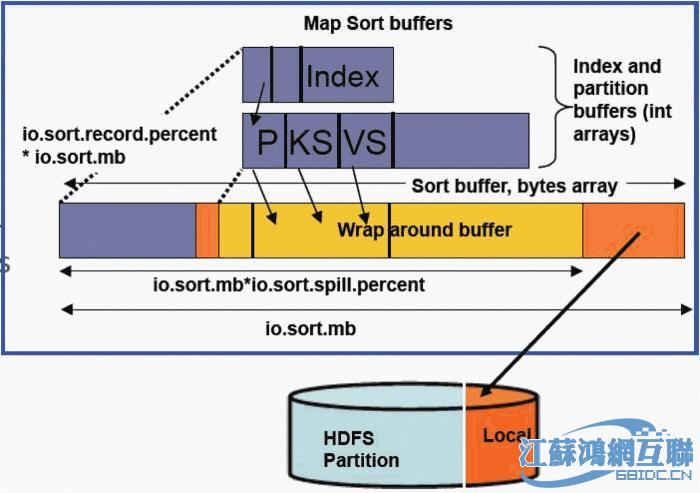 Hadoop作业调优参数整理及原理 - 文章图片