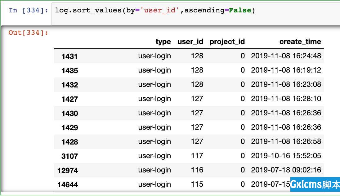 pandas操作mysql从放弃到入门 - 文章图片