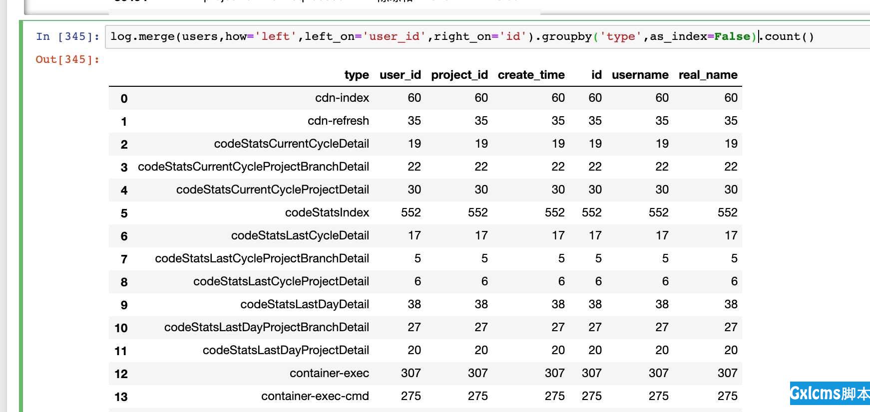 pandas操作mysql从放弃到入门 - 文章图片