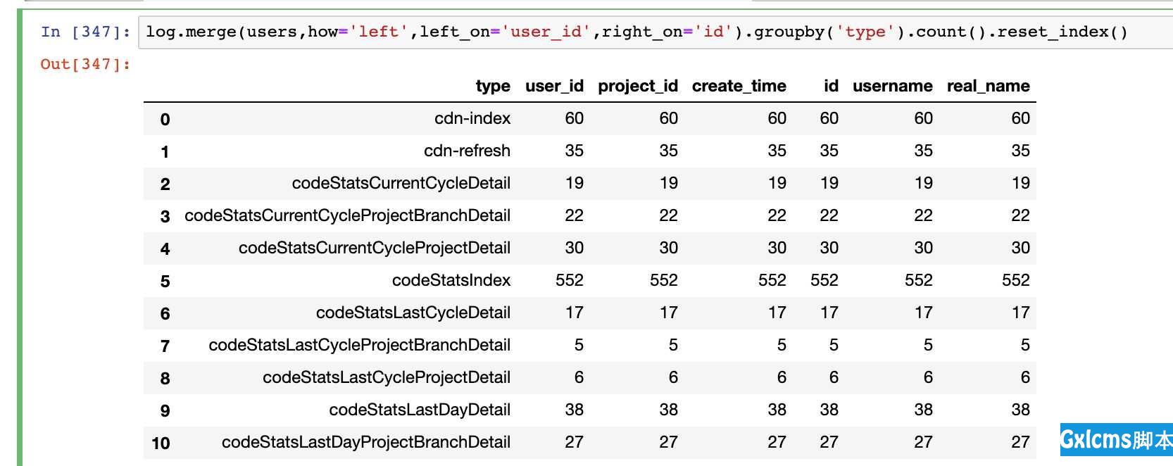 pandas操作mysql从放弃到入门 - 文章图片