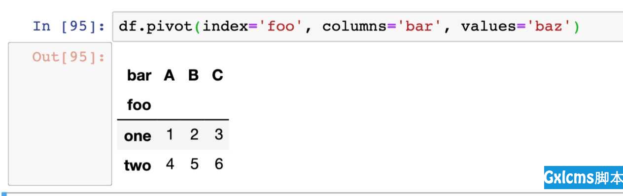 pandas操作mysql从放弃到入门 - 文章图片