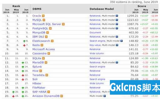 MySQL----数据库简介 - 文章图片