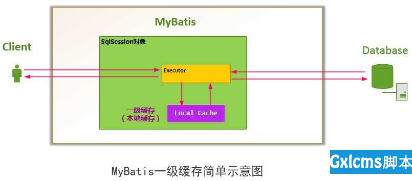 mybatis入门篇3 ---- 动态sql，缓存，以及分页jar包的使用 - 文章图片