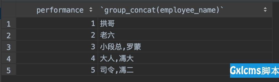 MySQL拼接字符串，GROUP_CONCAT 值得拥有 - 文章图片