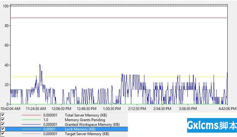 Performance Monitor3：监控SQL Server的内存压力 - 文章图片