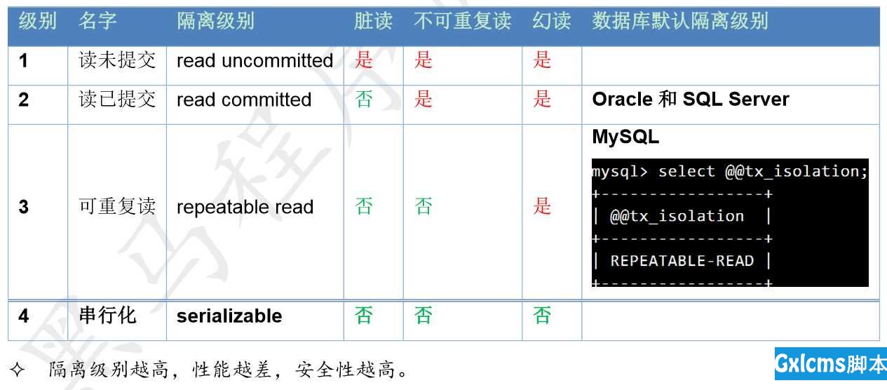 MySQL基础复习 - 文章图片