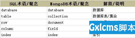 【二】MongoDB入门 - 文章图片
