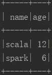 spark sql架构和原理——和Hive类似 dataframe无非是内存中的table而已 底层原始数据存储可以是parquet hive json avro等 - 文章图片
