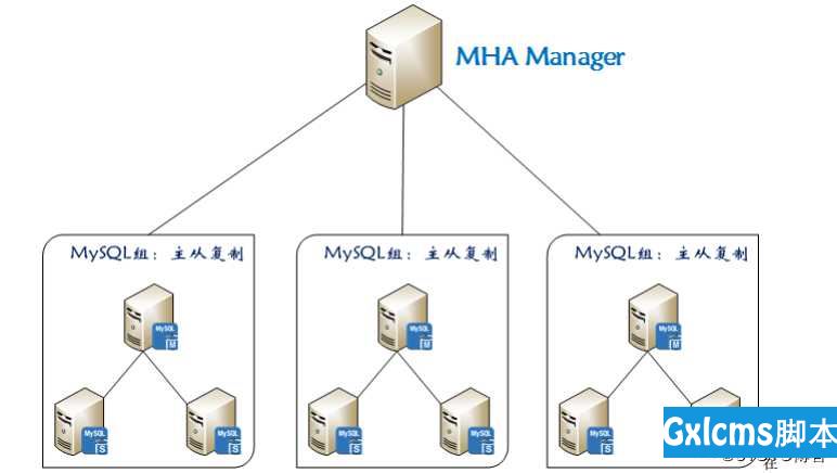 mysql高可用之MHA+半同步复制 - 文章图片