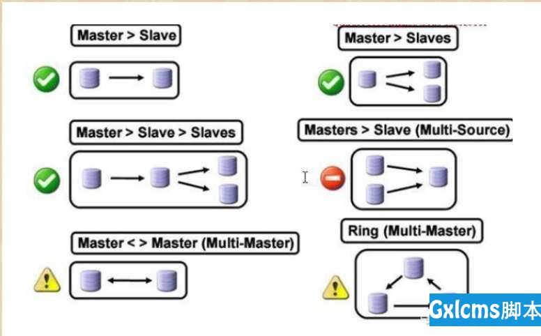 MySQL主从复制介绍：使用场景、原理和实践 - 文章图片